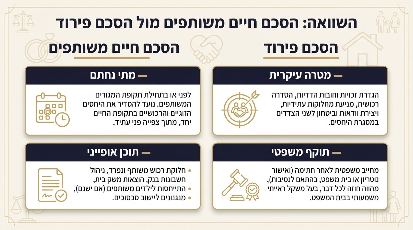 השוואה בין גישור לתביעה בבית משפט