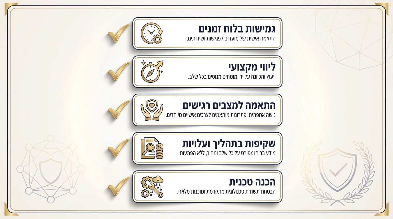 מה מקבלים בגישור אצל שלי אדרי