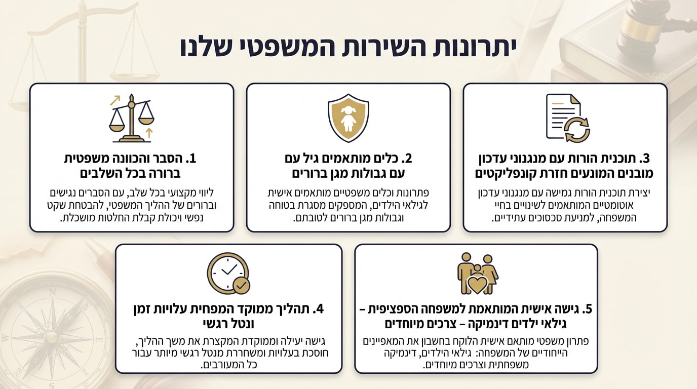 כיצד שלי אדרי מלווה משפחות בגישור עם ילדים