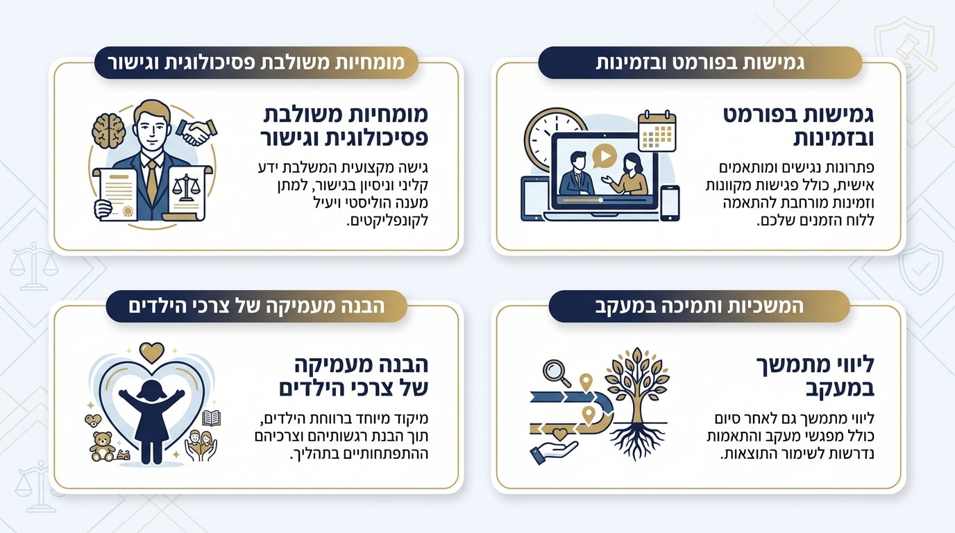 מה מקבלים בתהליך עם שלי אדרי